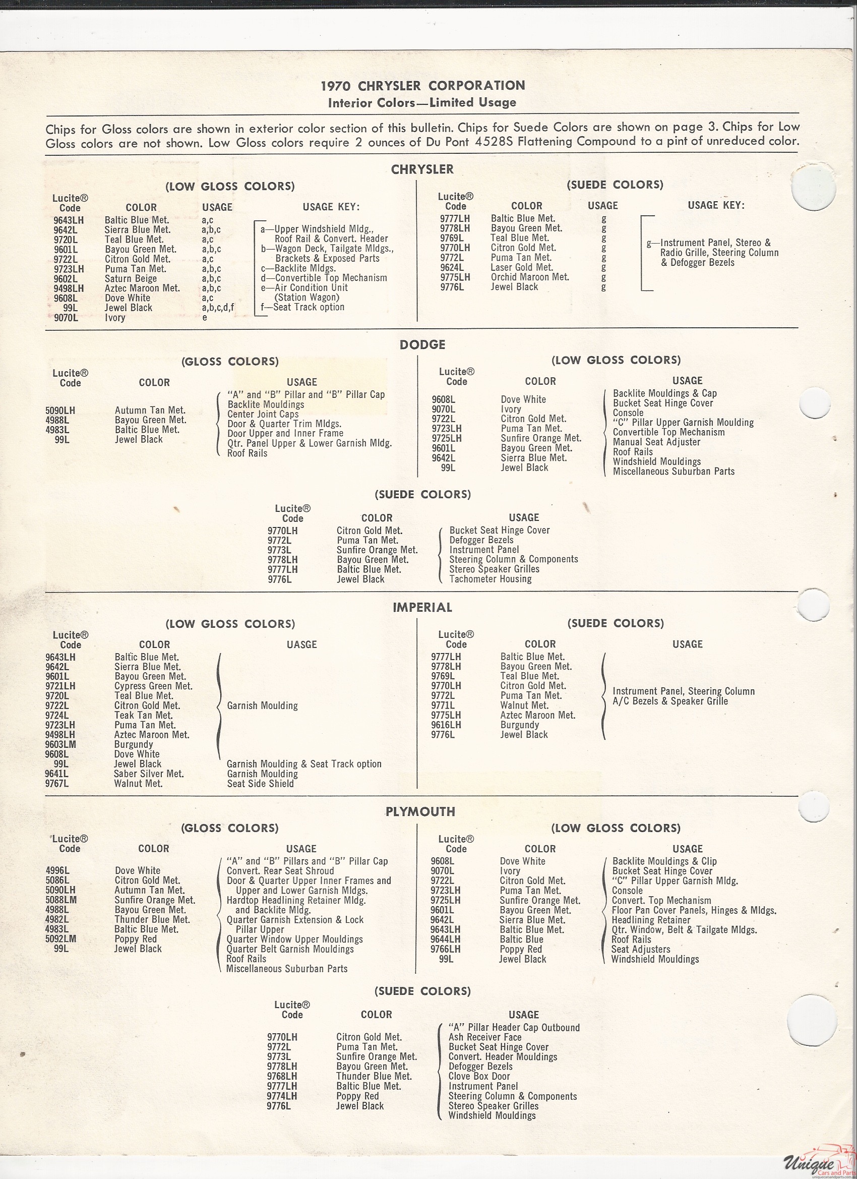 1970 Chrysler-2 Paint Charts